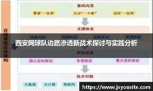 西安网球队边路渗透新战术探讨与实践分析