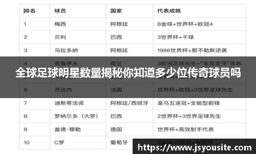 全球足球明星数量揭秘你知道多少位传奇球员吗